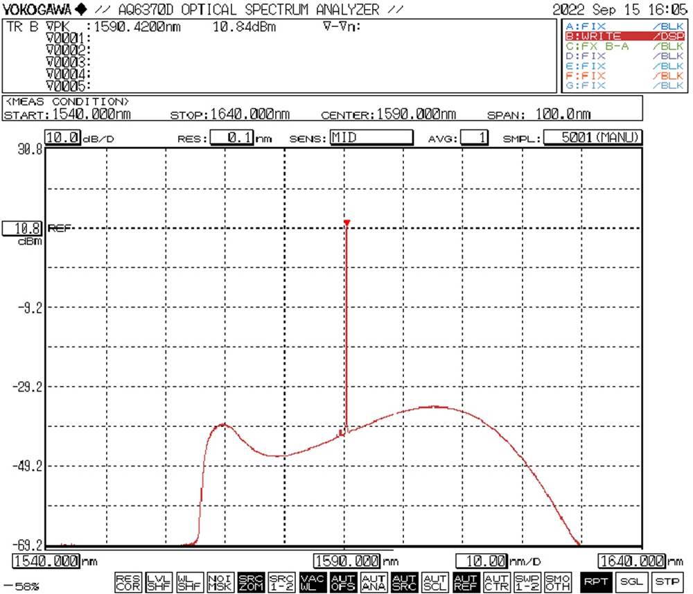 1570nm~1605nm L-band high-power single-mode erbium-doped fiber amplifier
